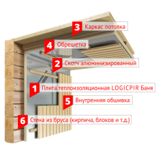LOGICPIR Баня L 40 мм