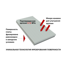 Утеплитель XPS CARBON ECO SP Шведская плита