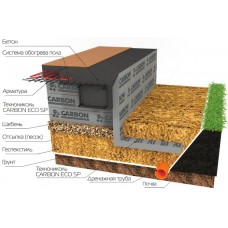 Утеплитель XPS CARBON ECO SP Шведская плита