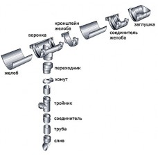 Пластиковая водосточная система HUNTER