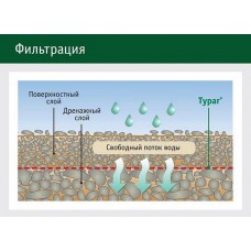 Геотекстиль Тайпар SF20