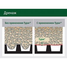 Геотекстиль Тайпар SF27