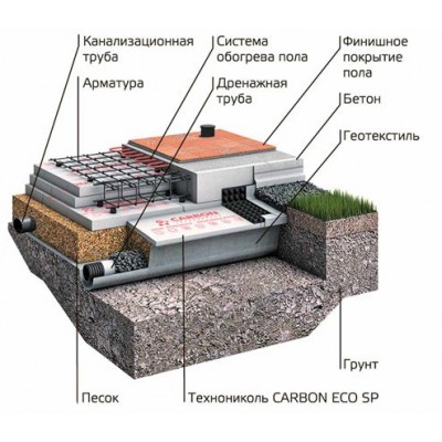 Утеплитель XPS CARBON ECO SP Шведская плита