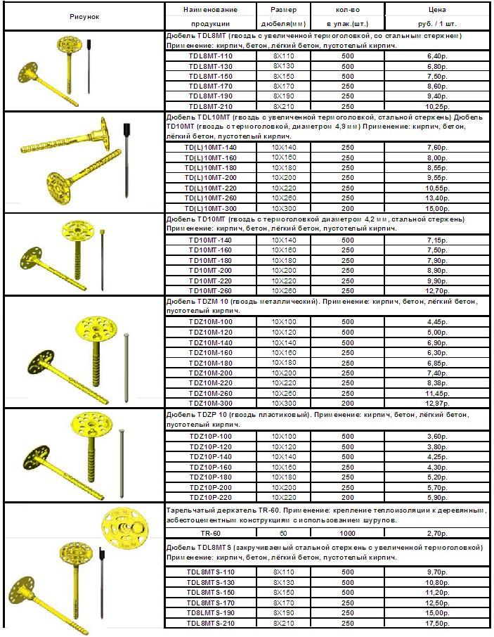 Прайс Дюбели Бауфикс Цена на Дюбели Бау-фикс